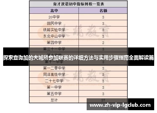 探索查询加的夫城所参加联赛的详细方法与实用步骤指南全面解读篇 探索查询加的夫城所参加联赛的详细方法与实用步骤指南全面解读篇