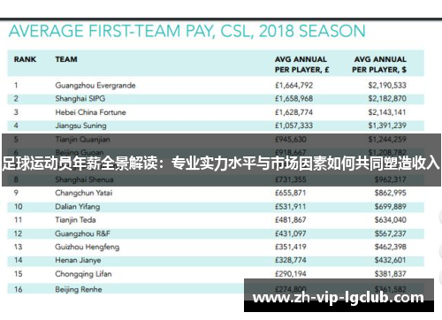 足球运动员年薪全景解读：专业实力水平与市场因素如何共同塑造收入