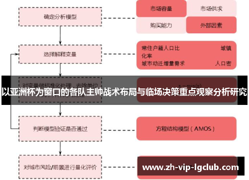 以亚洲杯为窗口的各队主帅战术布局与临场决策重点观察分析研究