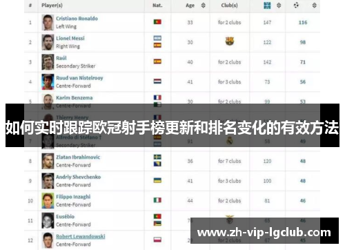 如何实时跟踪欧冠射手榜更新和排名变化的有效方法