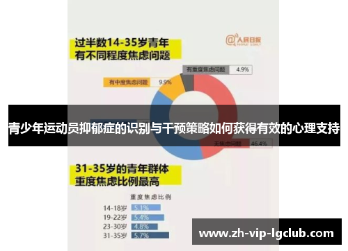 青少年运动员抑郁症的识别与干预策略如何获得有效的心理支持 青少年运动员抑郁症的识别与干预策略如何获得有效的心理支持